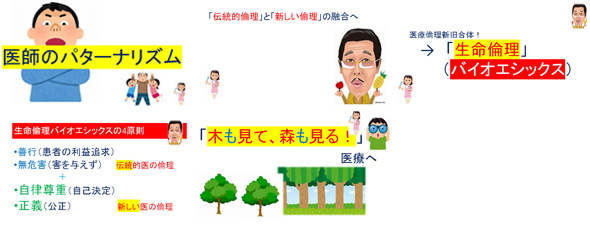 2021年4月27日　専門学校講義〔２〕