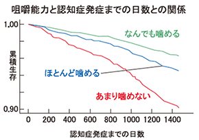 2年間の肺炎発生率