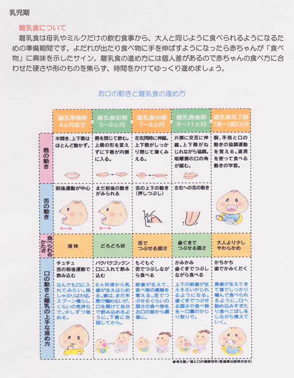 乳幼児 離乳食について