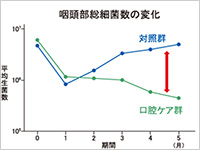 歯科医療と全身疾患そして医療費との関係